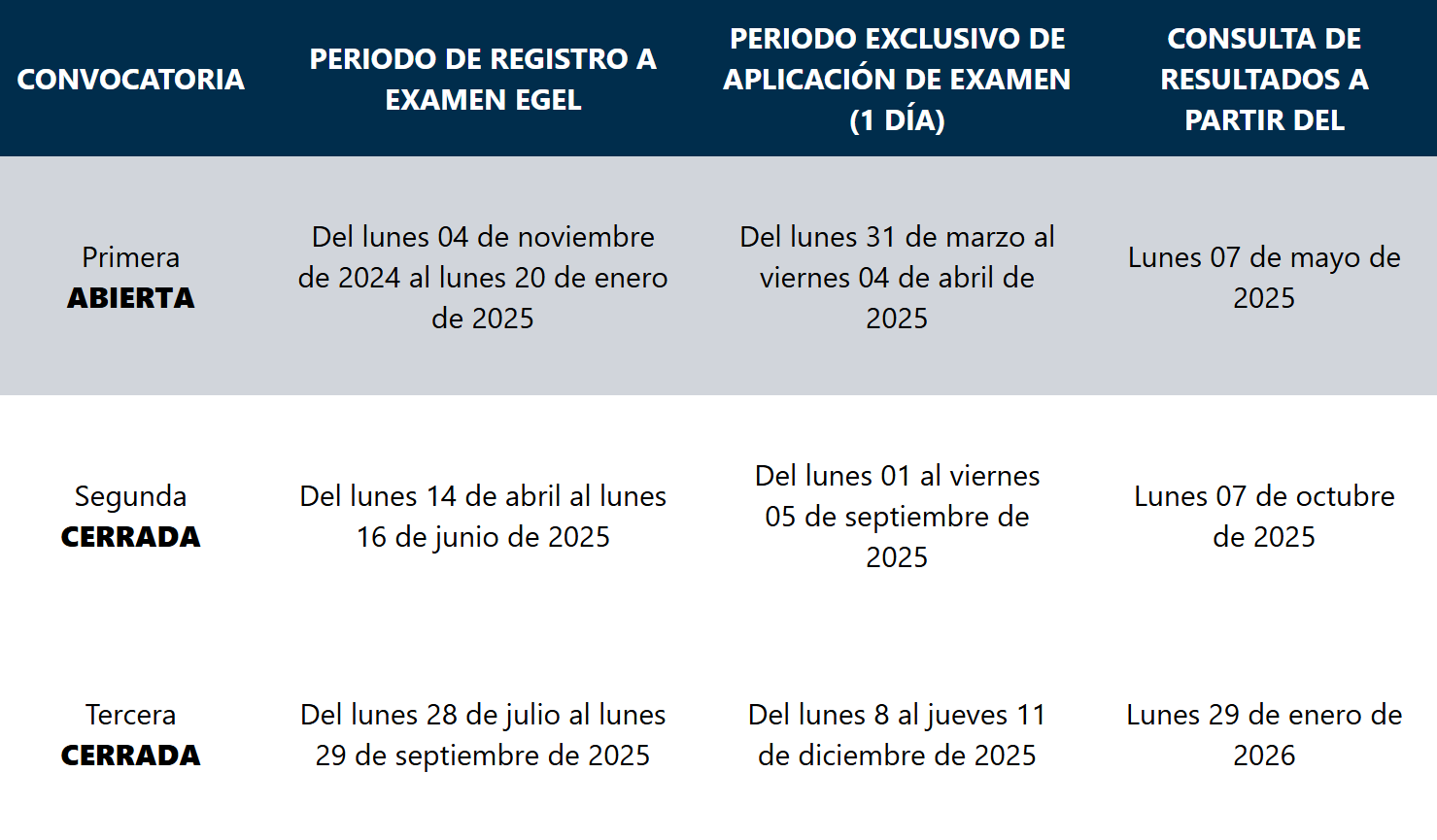 Calendarios de aplicación EGEL - Ceneval