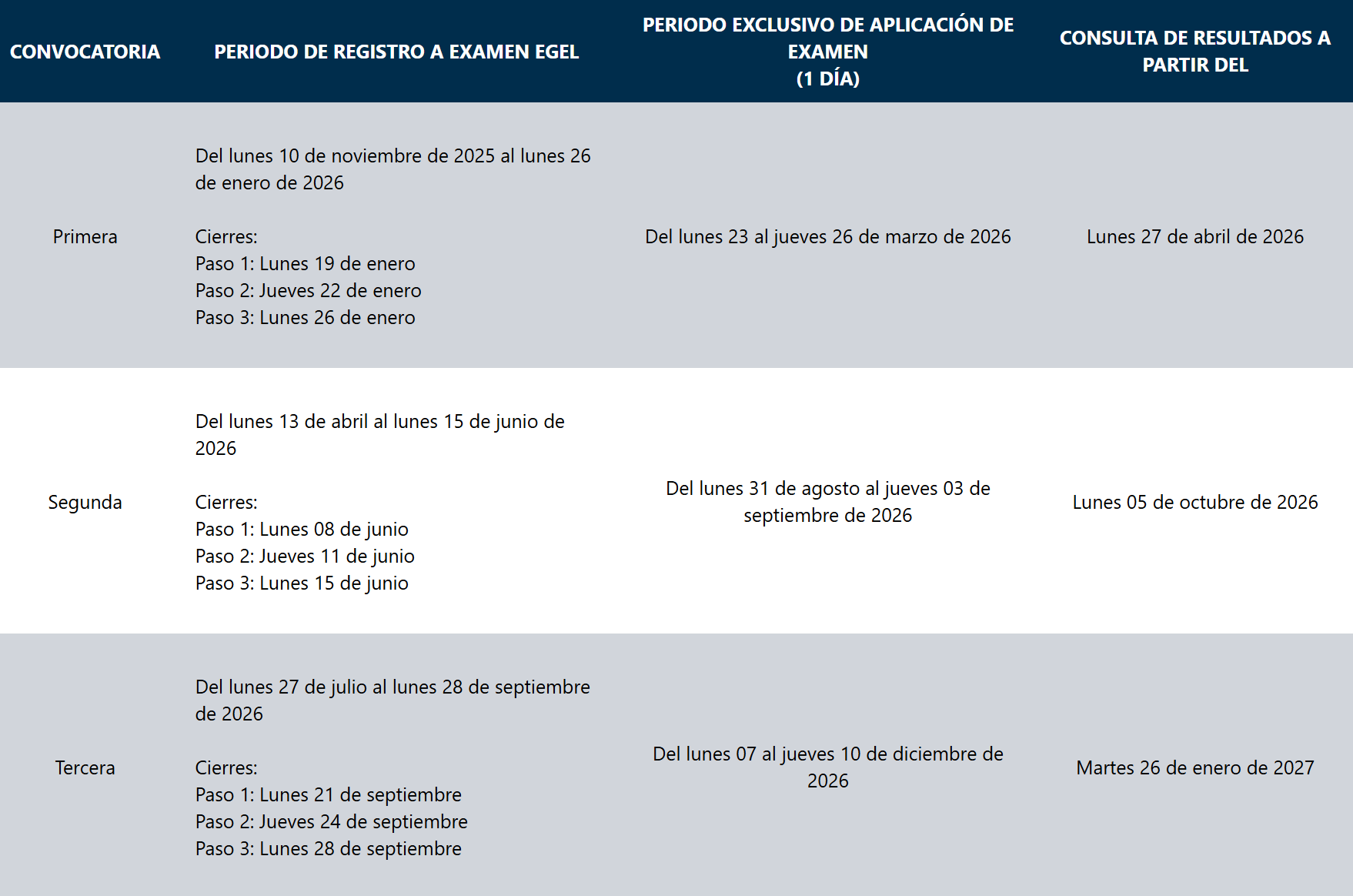 Calendarios de aplicación EGEL - Ceneval