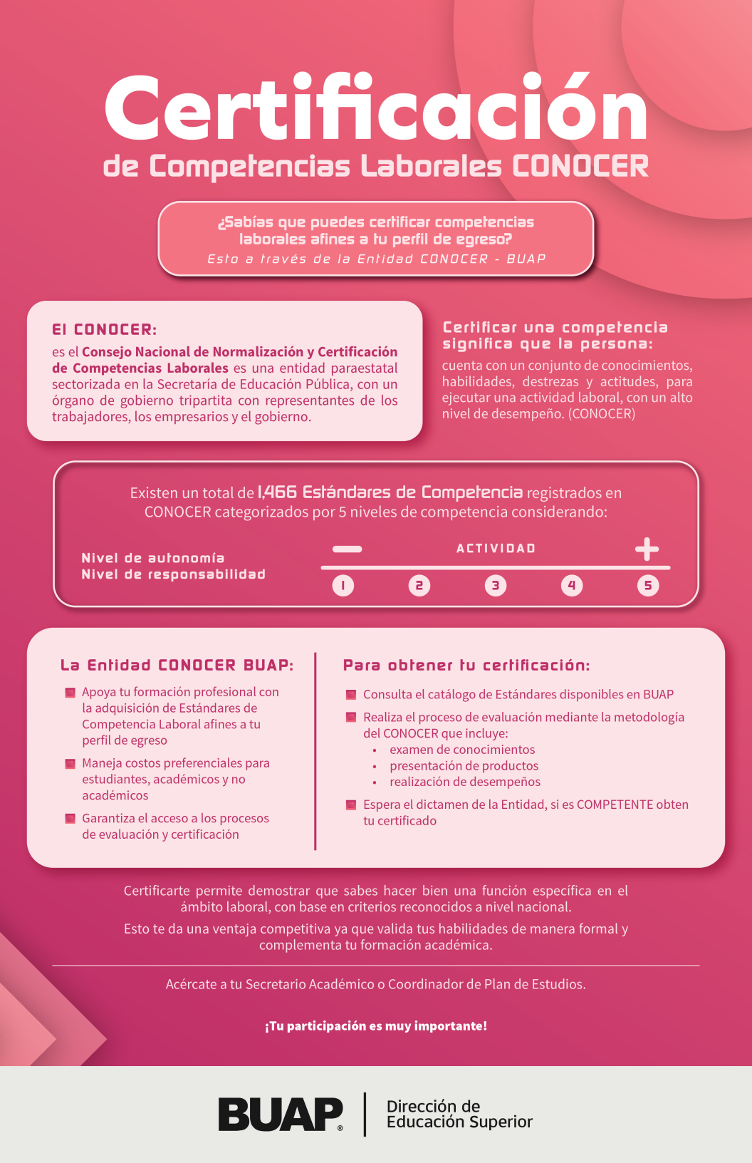 INFOGRAFÍA CERTIFICACIÓN DE COMPETENCIAS