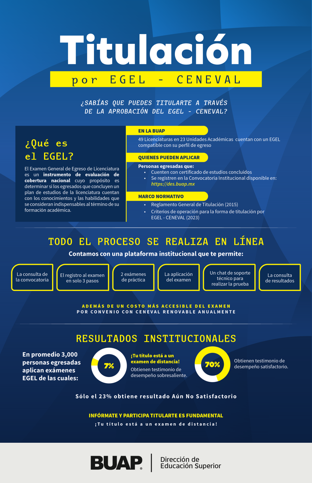INFOGRAFÍA TITULACIÓN POR EGEL