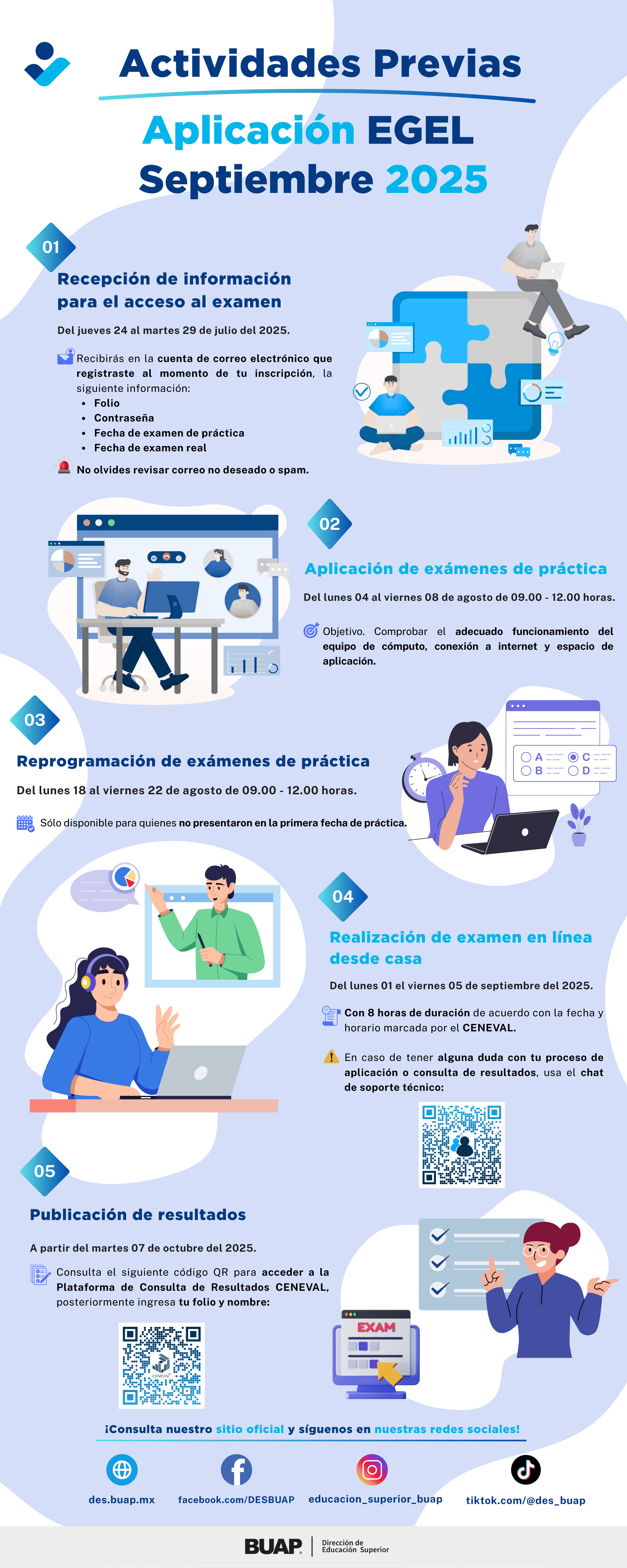 Infografía registro